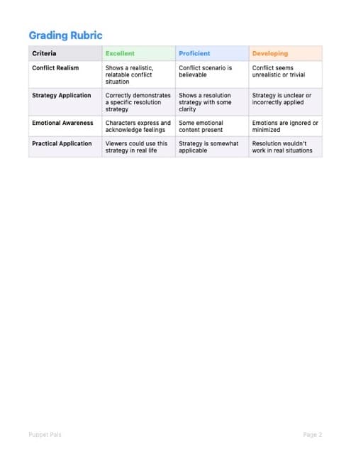 Sample lesson plan page 2: grading rubric